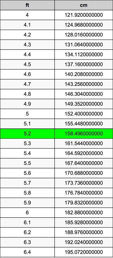 5ft2in in cm|5 2 feet in cm.